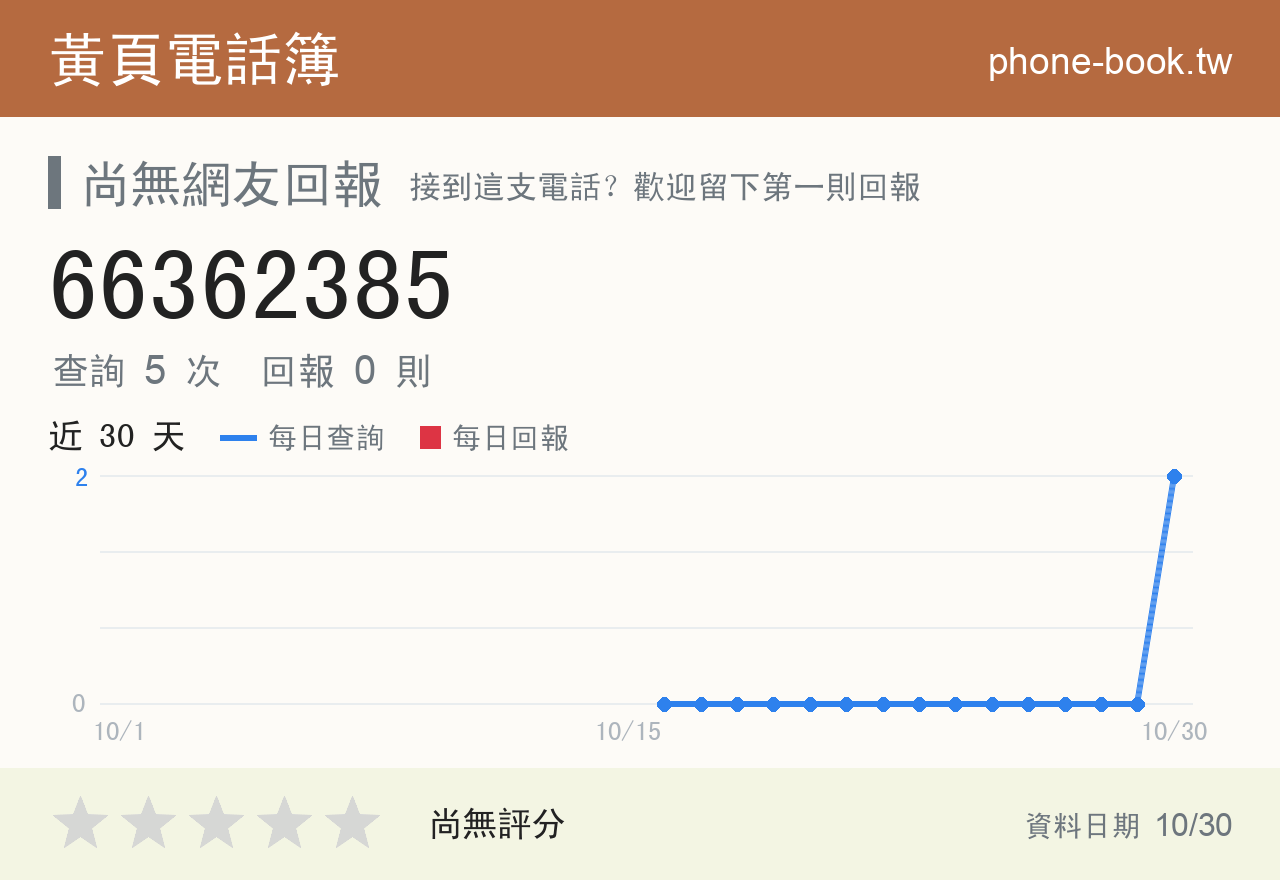 66362385 評分卡：查詢 5 次、網友回報 0 則