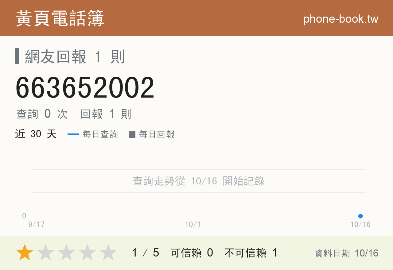 663652002 評分卡：查詢 0 次、網友回報 1 則