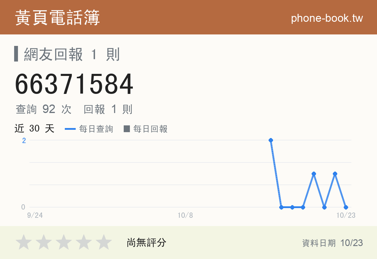 66371584 評分卡：查詢 92 次、網友回報 1 則