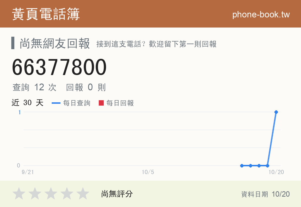 66377800 評分卡：查詢 12 次、網友回報 0 則