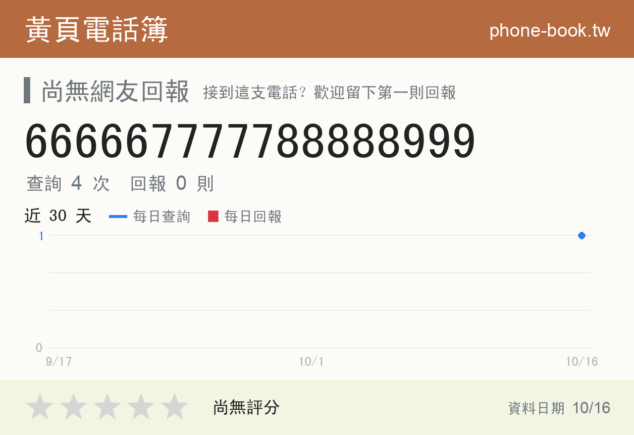 666667777788888999 評分卡：查詢 4 次、網友回報 0 則
