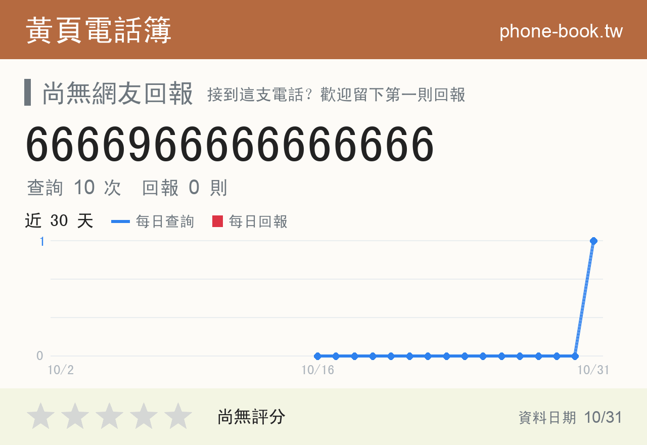 6666966666666666 評分卡：查詢 10 次、網友回報 0 則