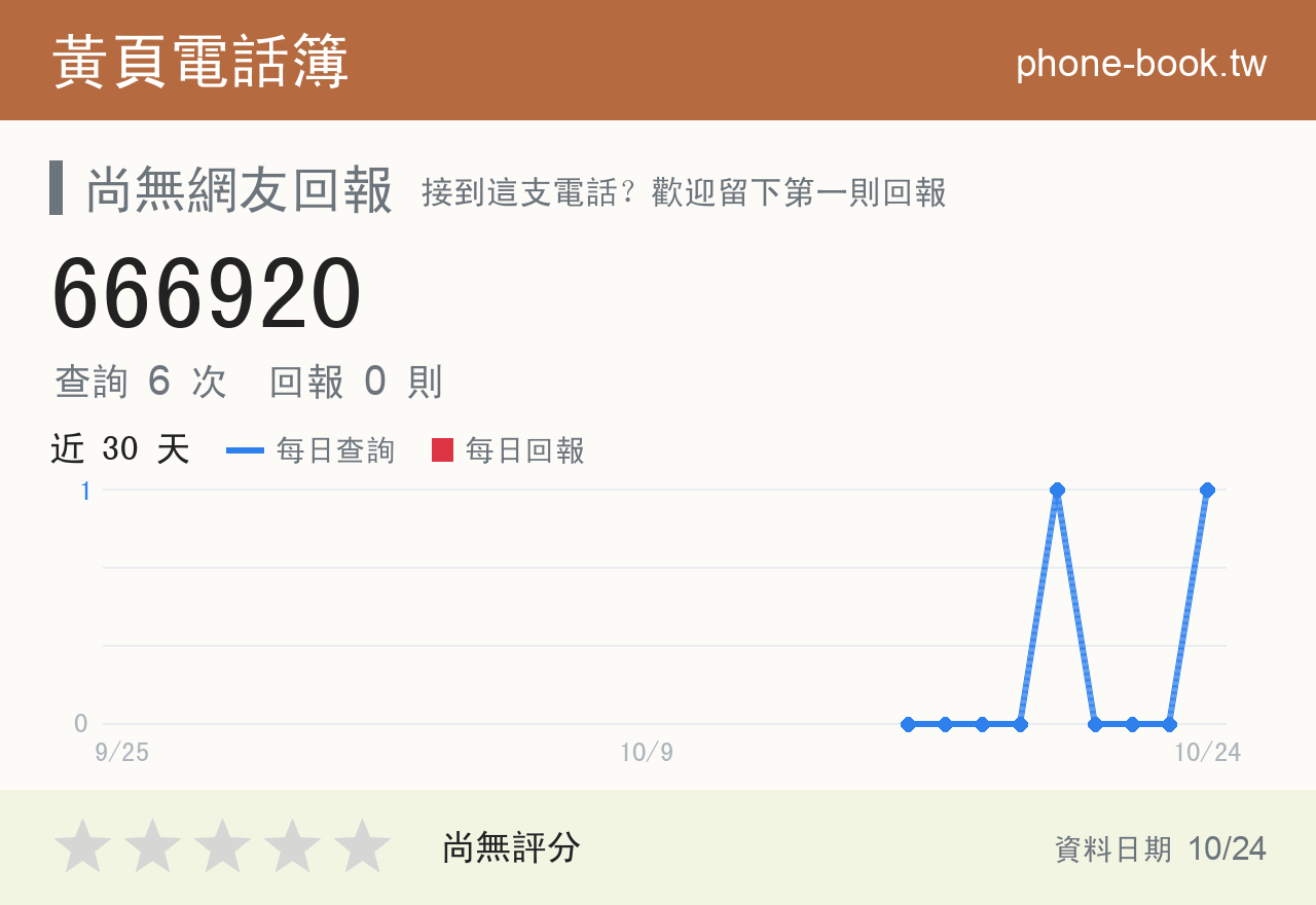 666920 評分卡：查詢 6 次、網友回報 0 則