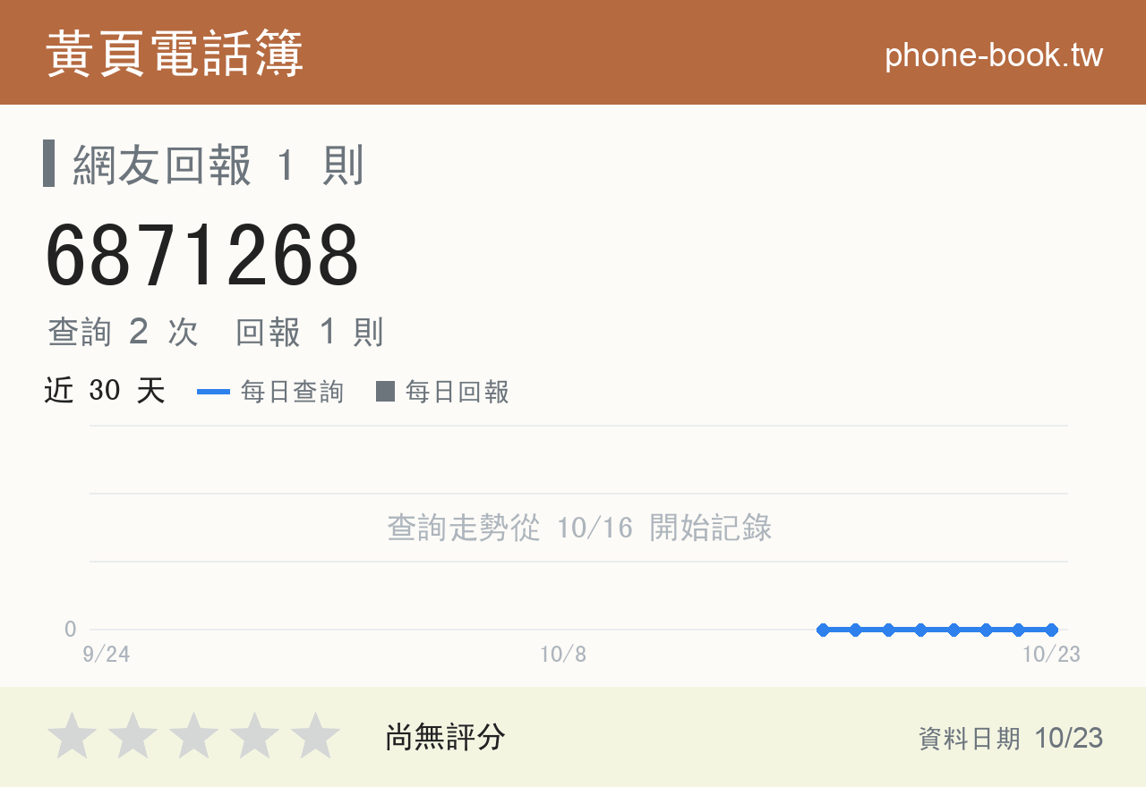 6871268 評分卡：查詢 2 次、網友回報 1 則