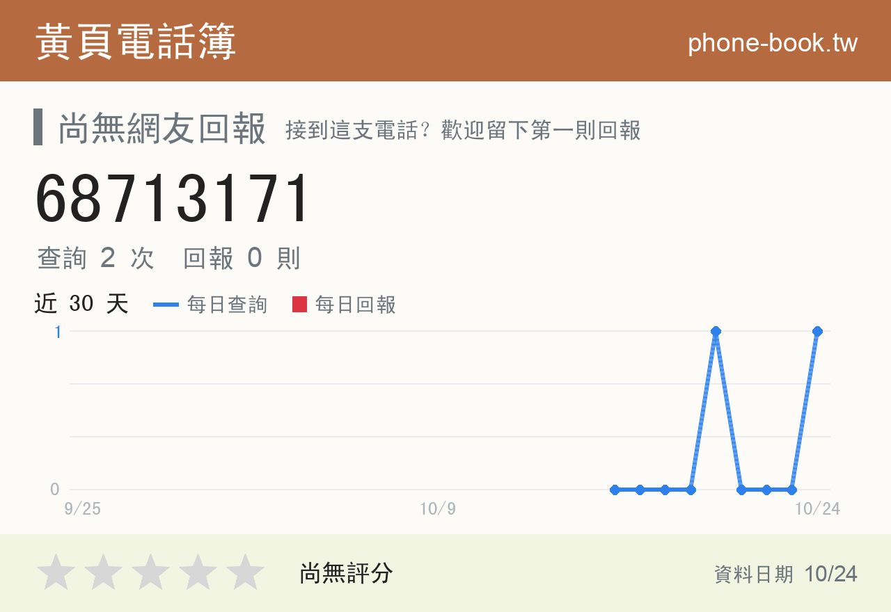 68713171 評分卡：查詢 2 次、網友回報 0 則