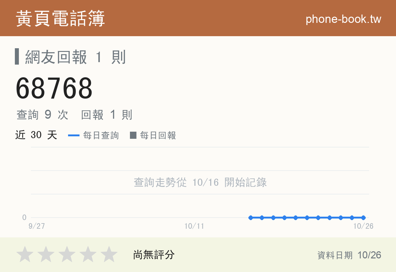 68768 評分卡：查詢 9 次、網友回報 1 則