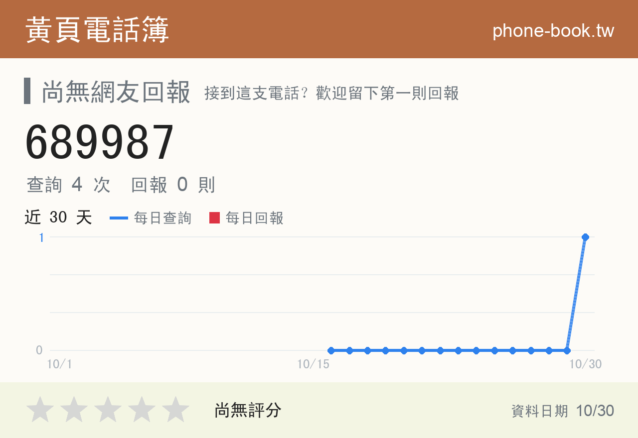 689987 評分卡：查詢 4 次、網友回報 0 則