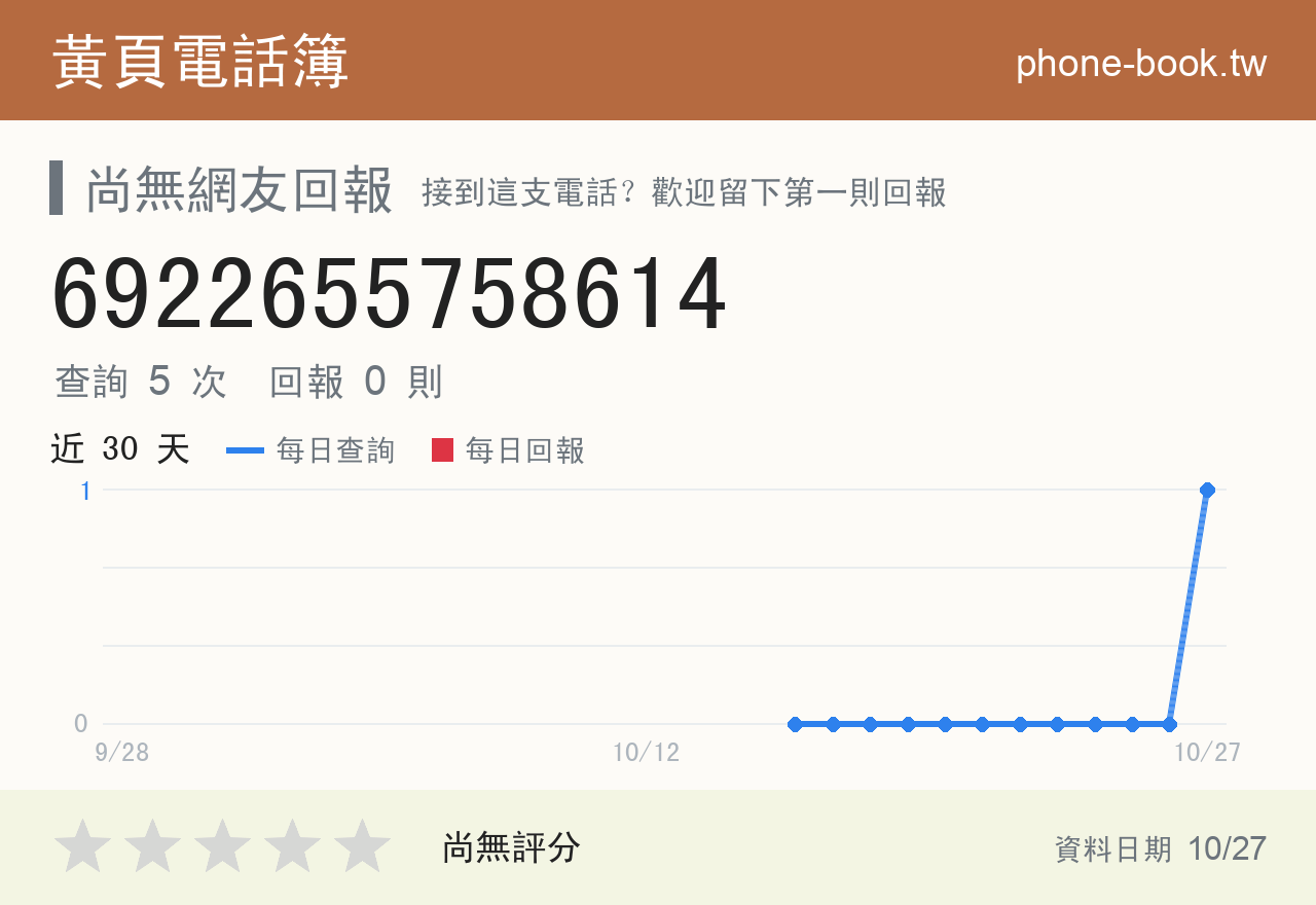 6922655758614 評分卡：查詢 5 次、網友回報 0 則