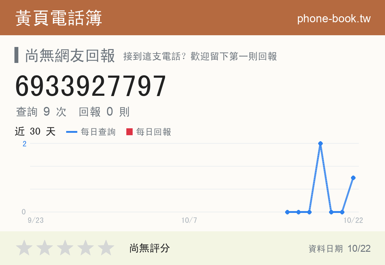 6933927797 評分卡：查詢 9 次、網友回報 0 則