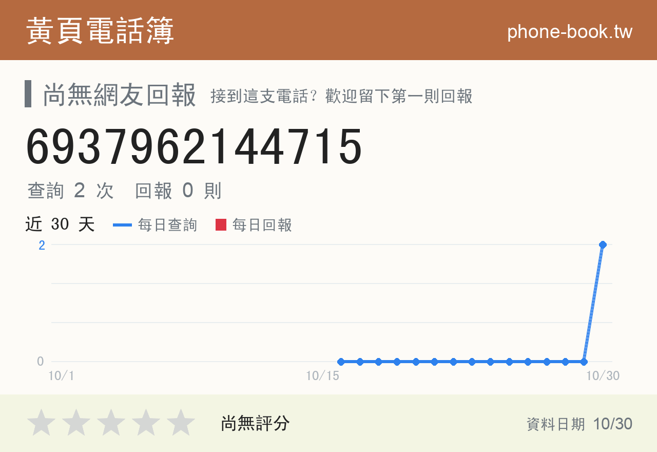 6937962144715 評分卡：查詢 1 次、網友回報 0 則