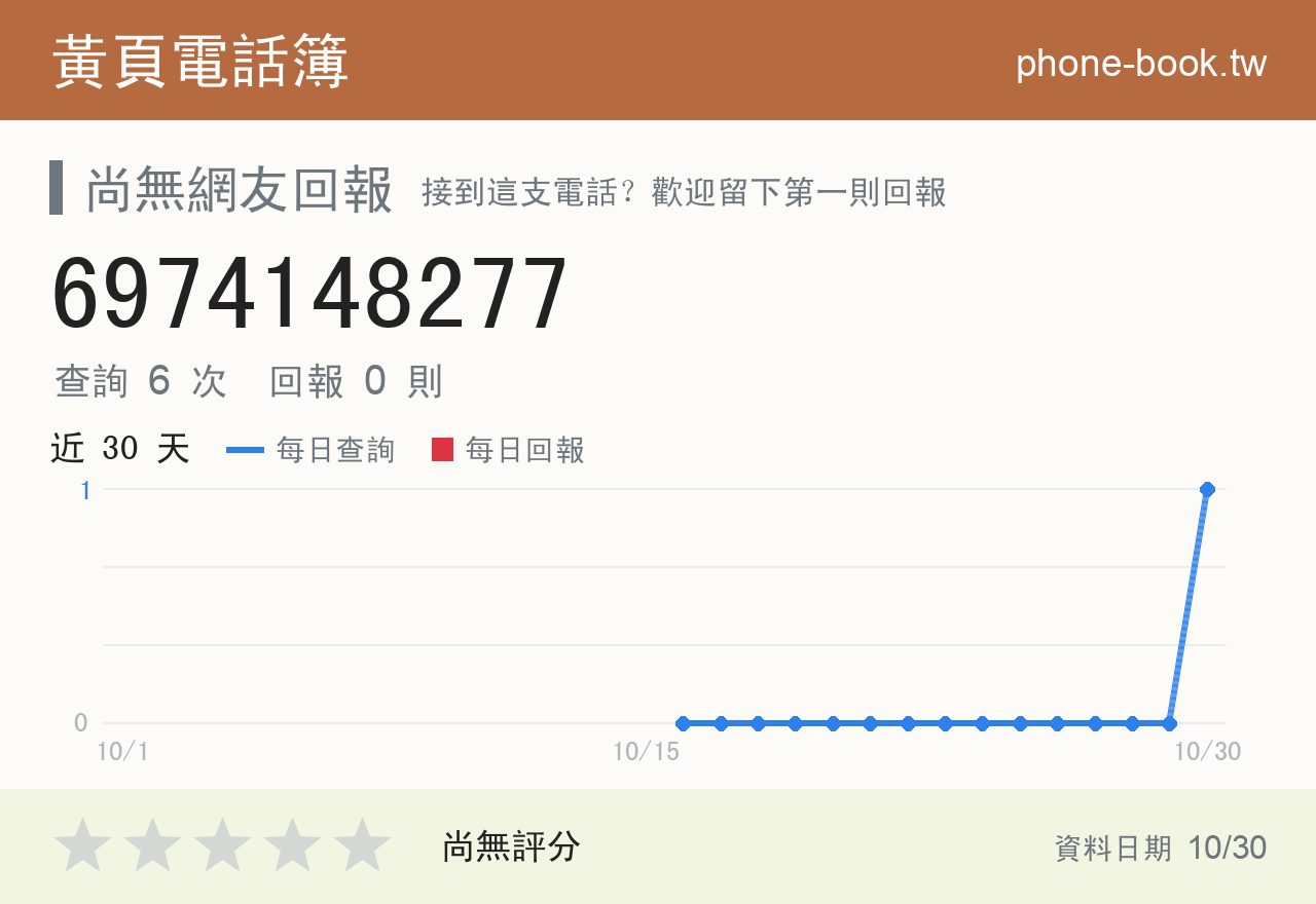 6974148277 評分卡：查詢 6 次、網友回報 0 則