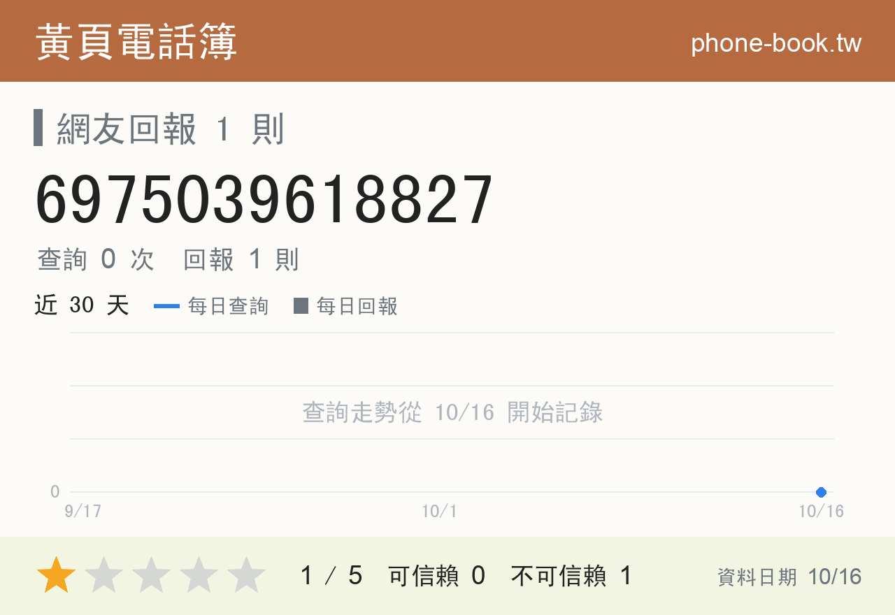 6975039618827 評分卡：查詢 0 次、網友回報 1 則
