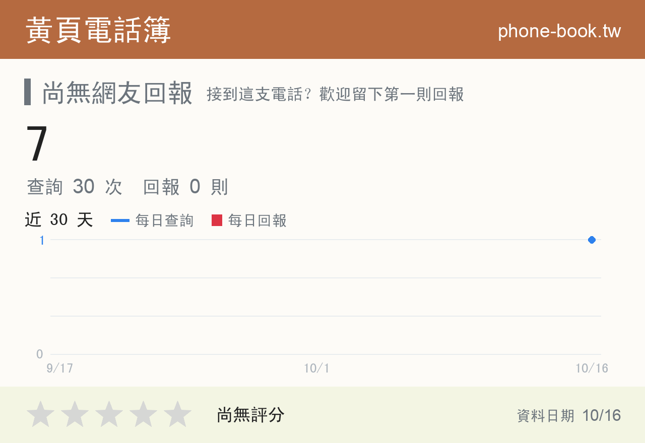 7 評分卡：查詢 30 次、網友回報 0 則