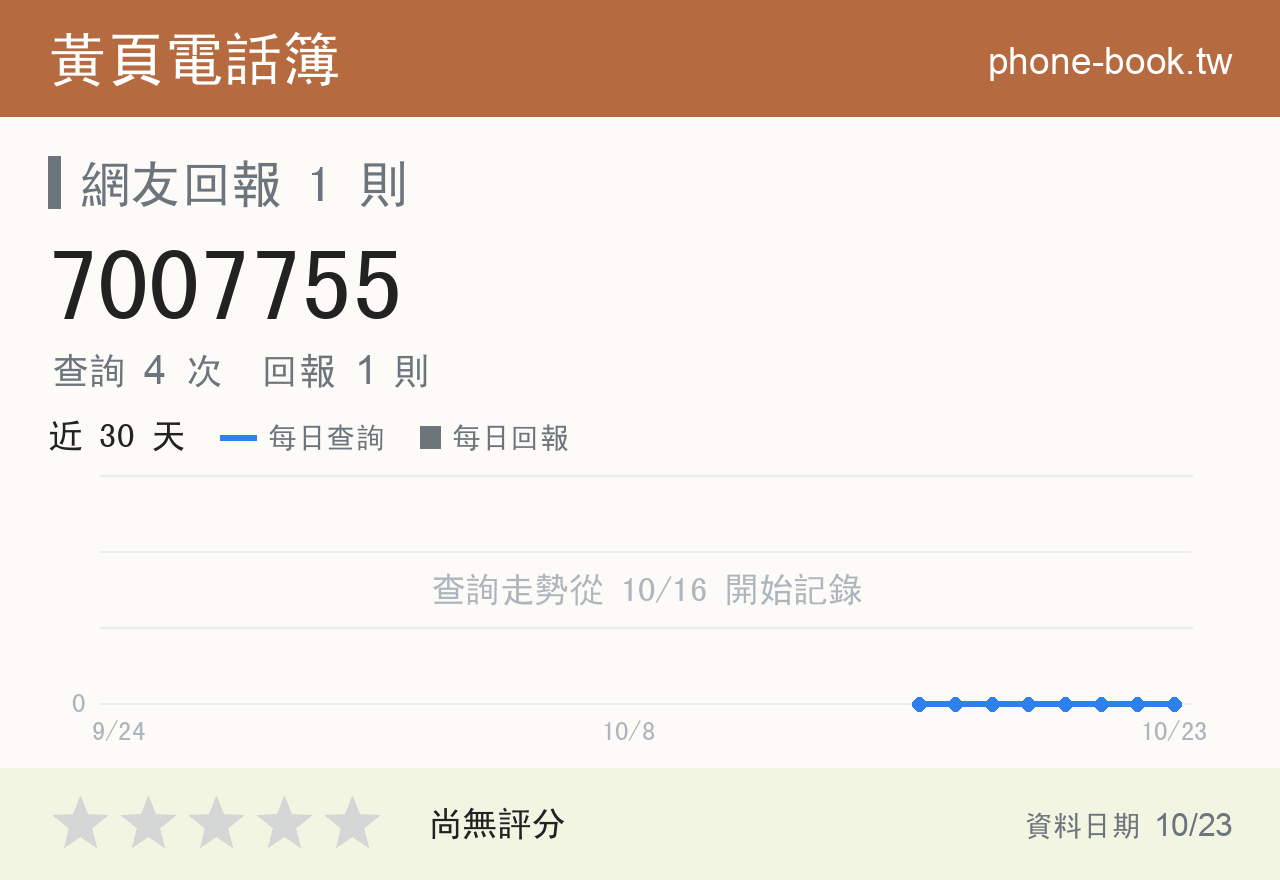 7007755 評分卡：查詢 4 次、網友回報 1 則