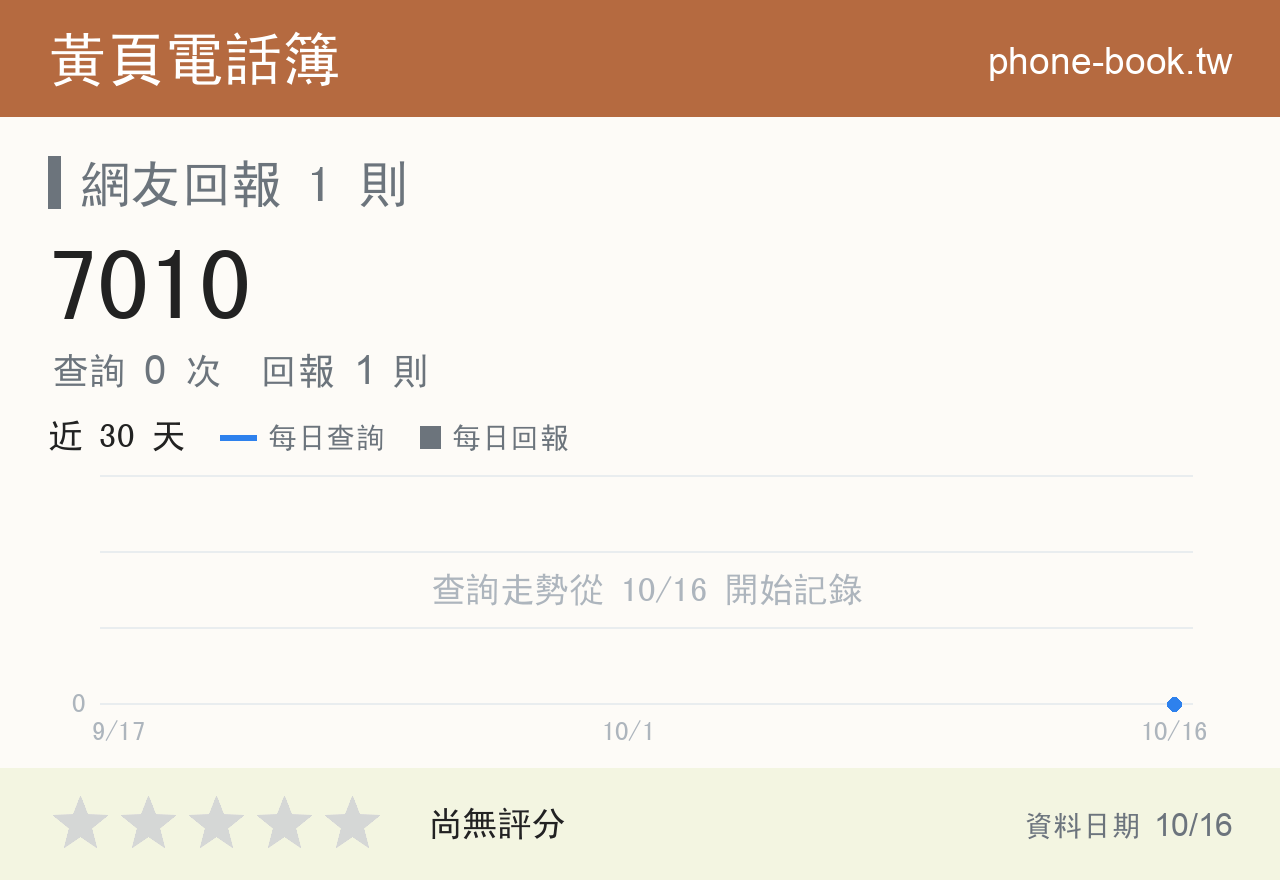 7010 評分卡：查詢 0 次、網友回報 1 則