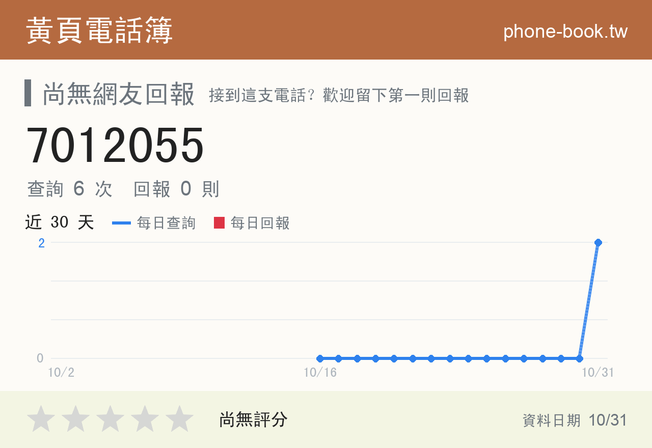 7012055 評分卡：查詢 6 次、網友回報 0 則