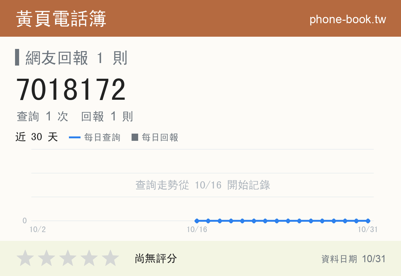7018172 評分卡：查詢 1 次、網友回報 1 則