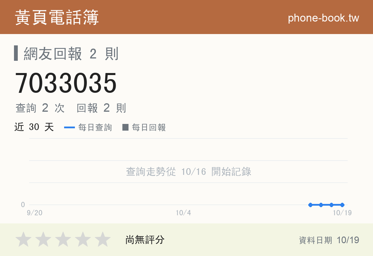 7033035 評分卡：查詢 2 次、網友回報 2 則