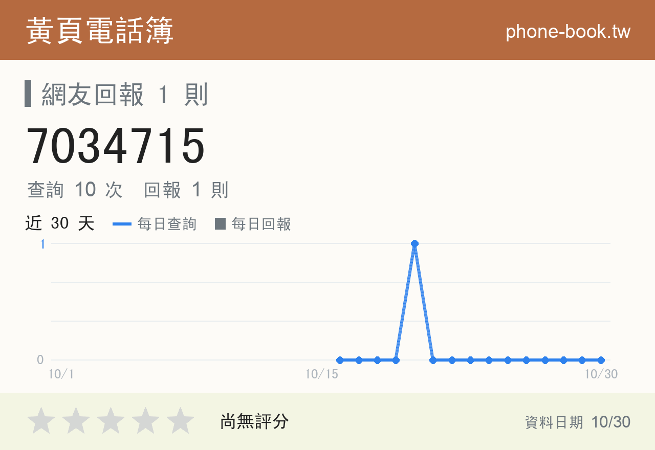 7034715 評分卡：查詢 10 次、網友回報 1 則