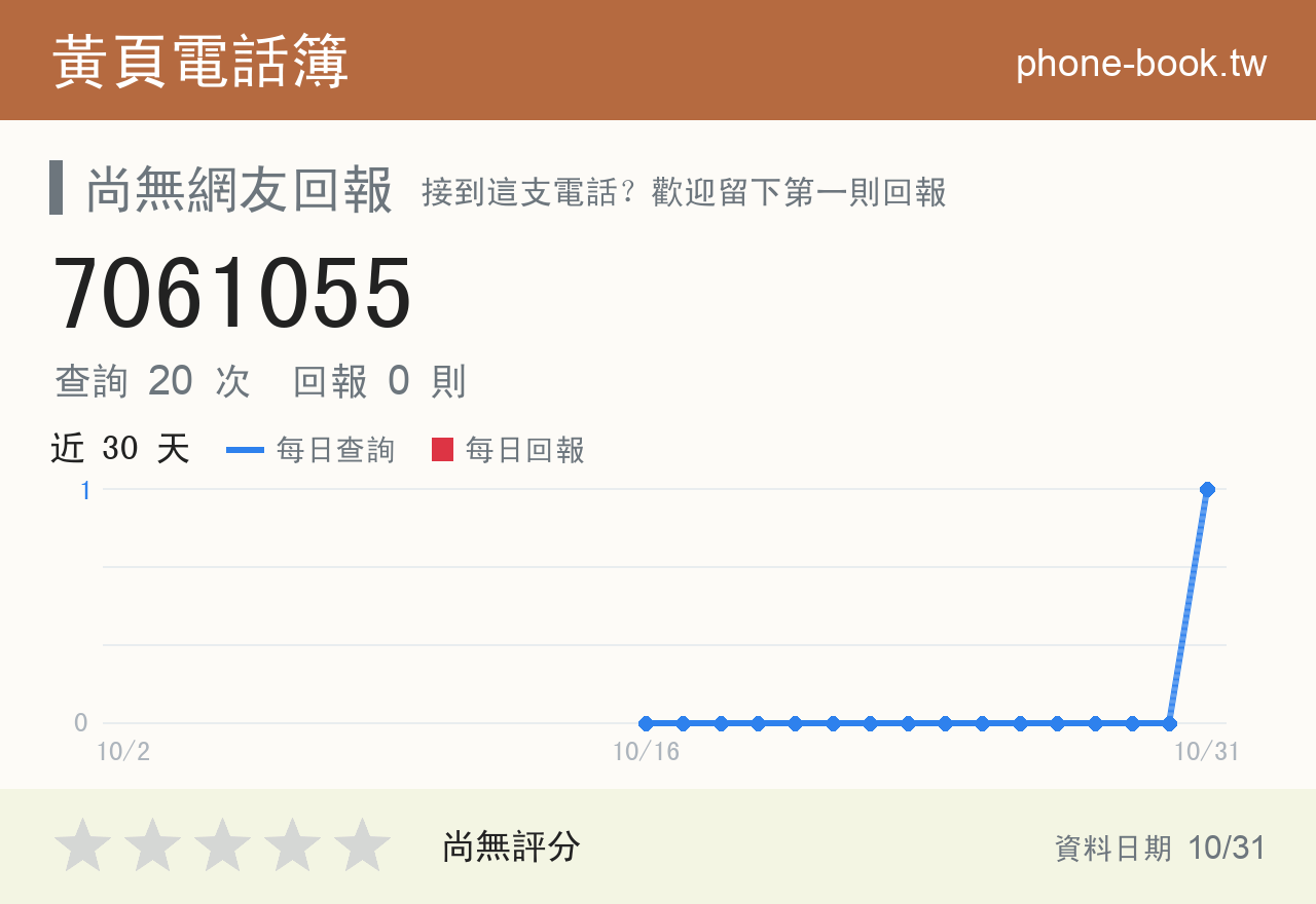 7061055 評分卡：查詢 20 次、網友回報 0 則
