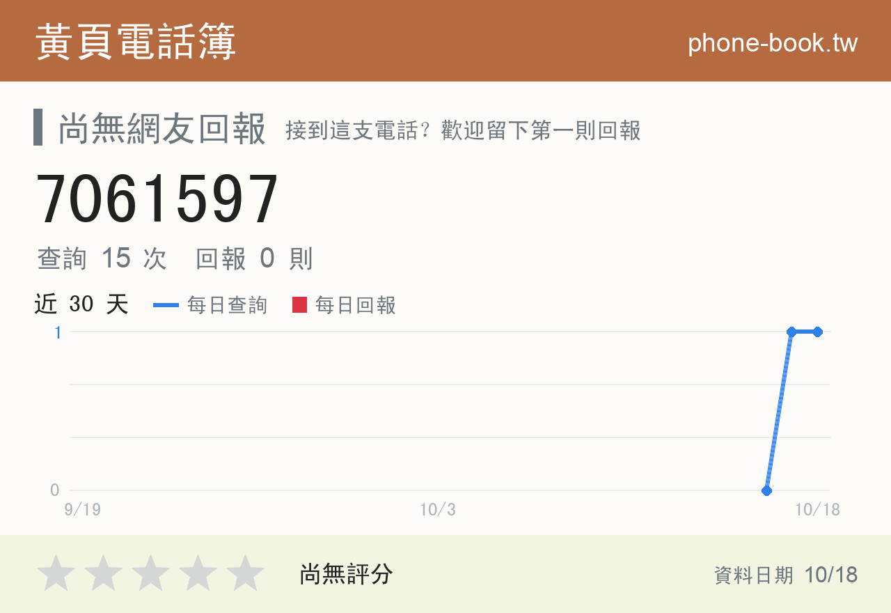 7061597 評分卡：查詢 15 次、網友回報 0 則
