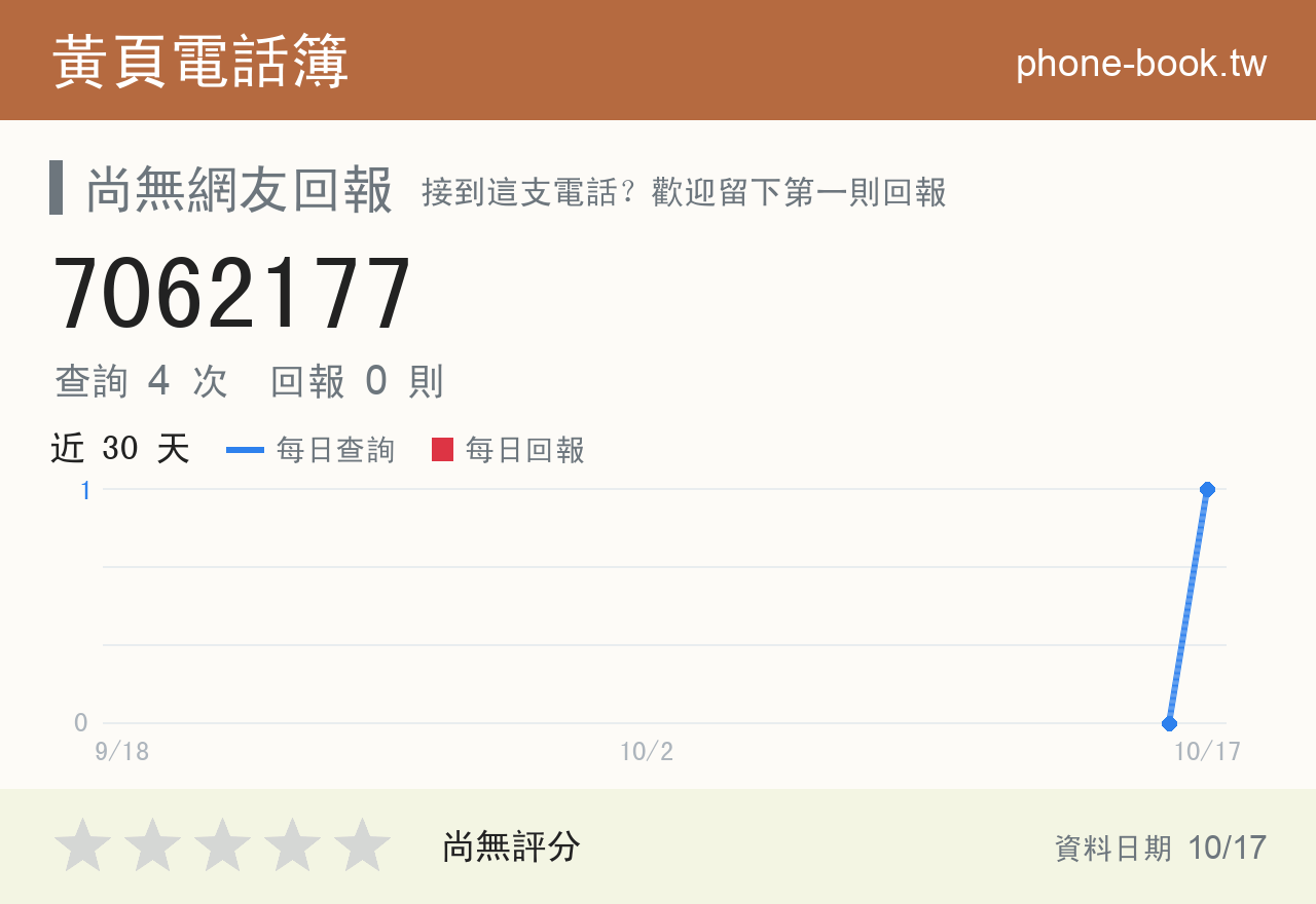 7062177 評分卡：查詢 4 次、網友回報 0 則
