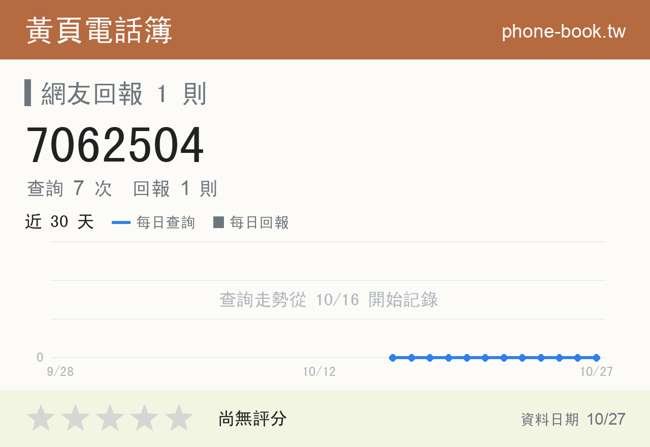 7062504 評分卡：查詢 7 次、網友回報 1 則