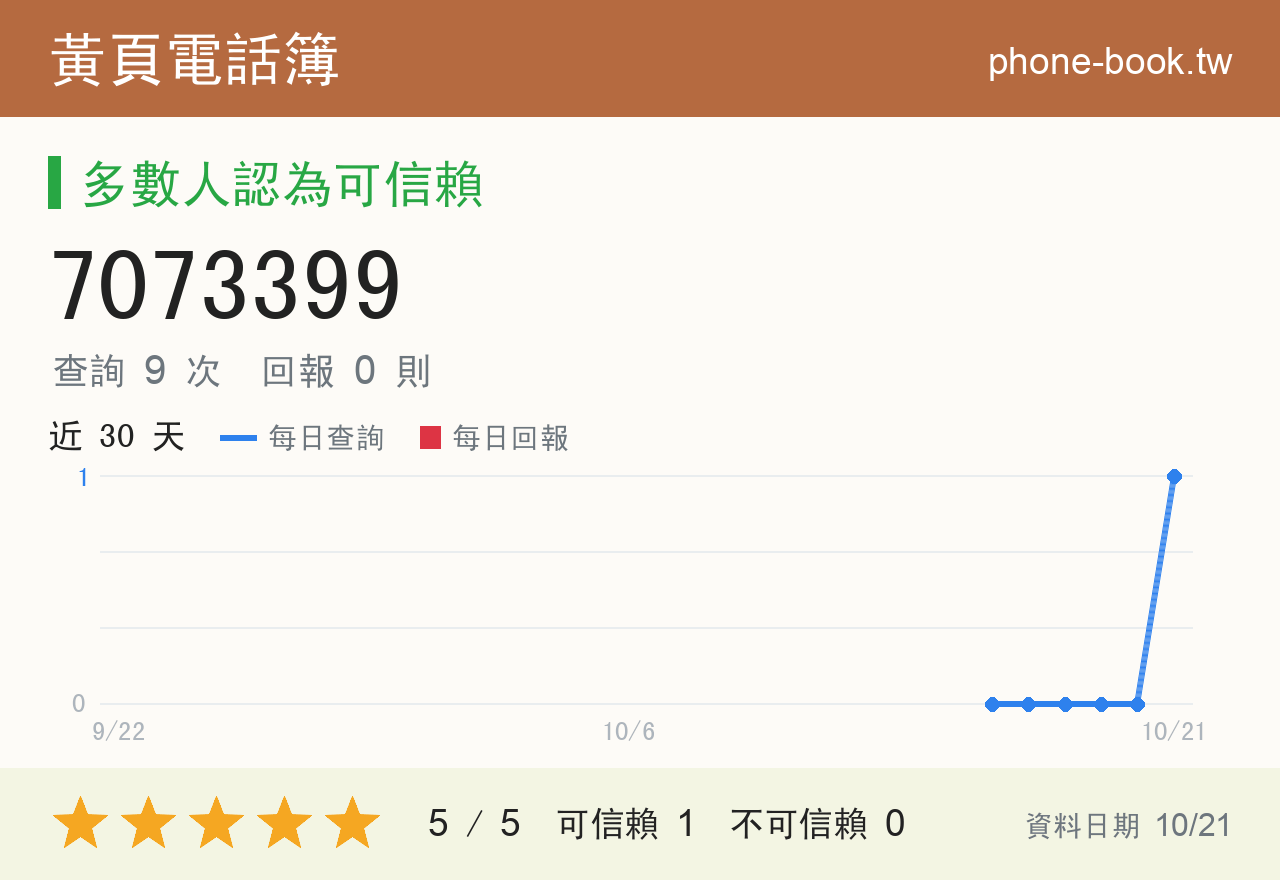 7073399 評分卡：查詢 9 次、網友回報 0 則