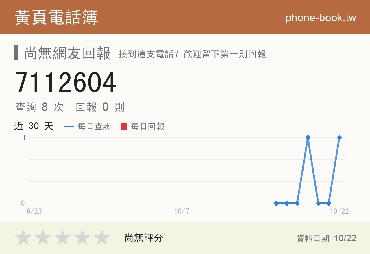 7112604 評分卡：查詢 8 次、網友回報 0 則