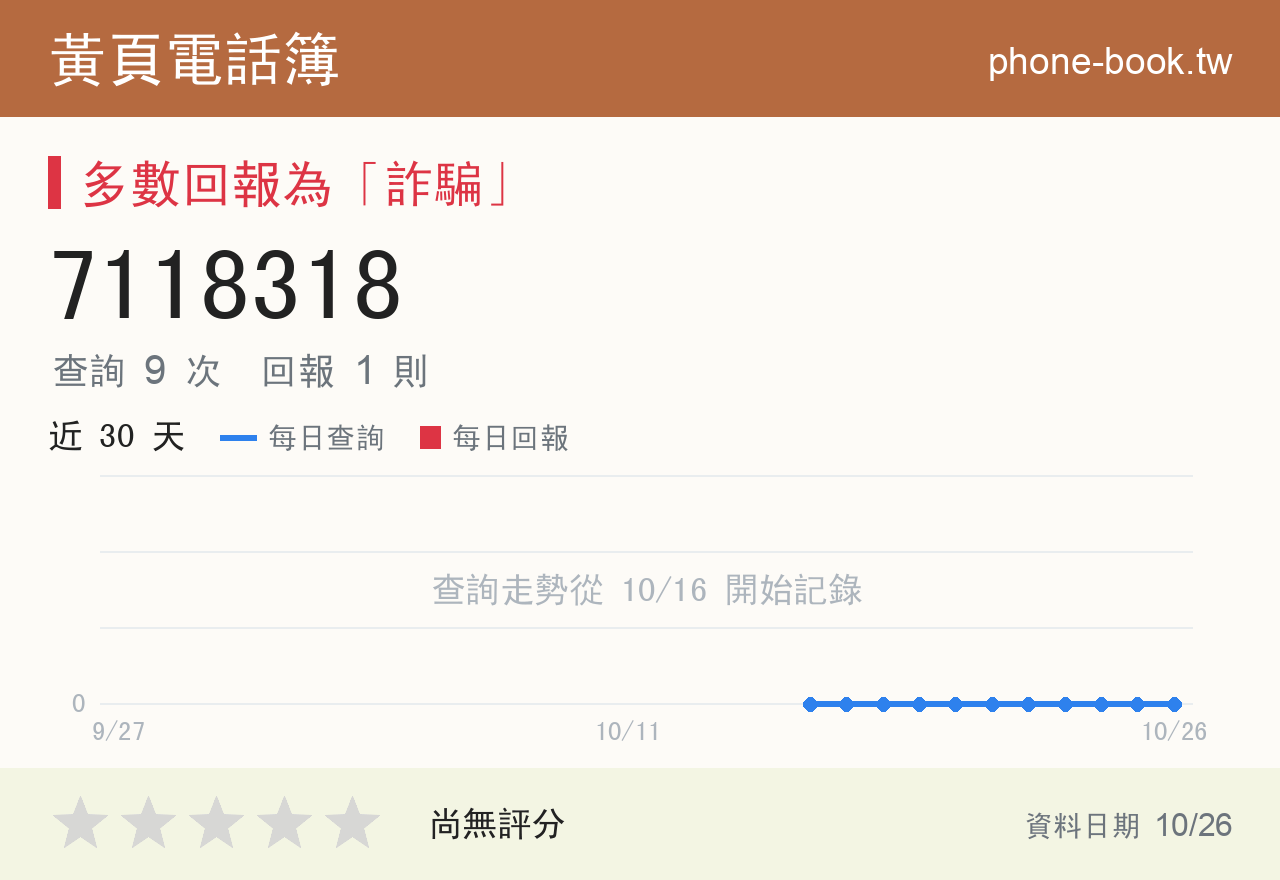 7118318 評分卡：查詢 9 次、網友回報 1 則