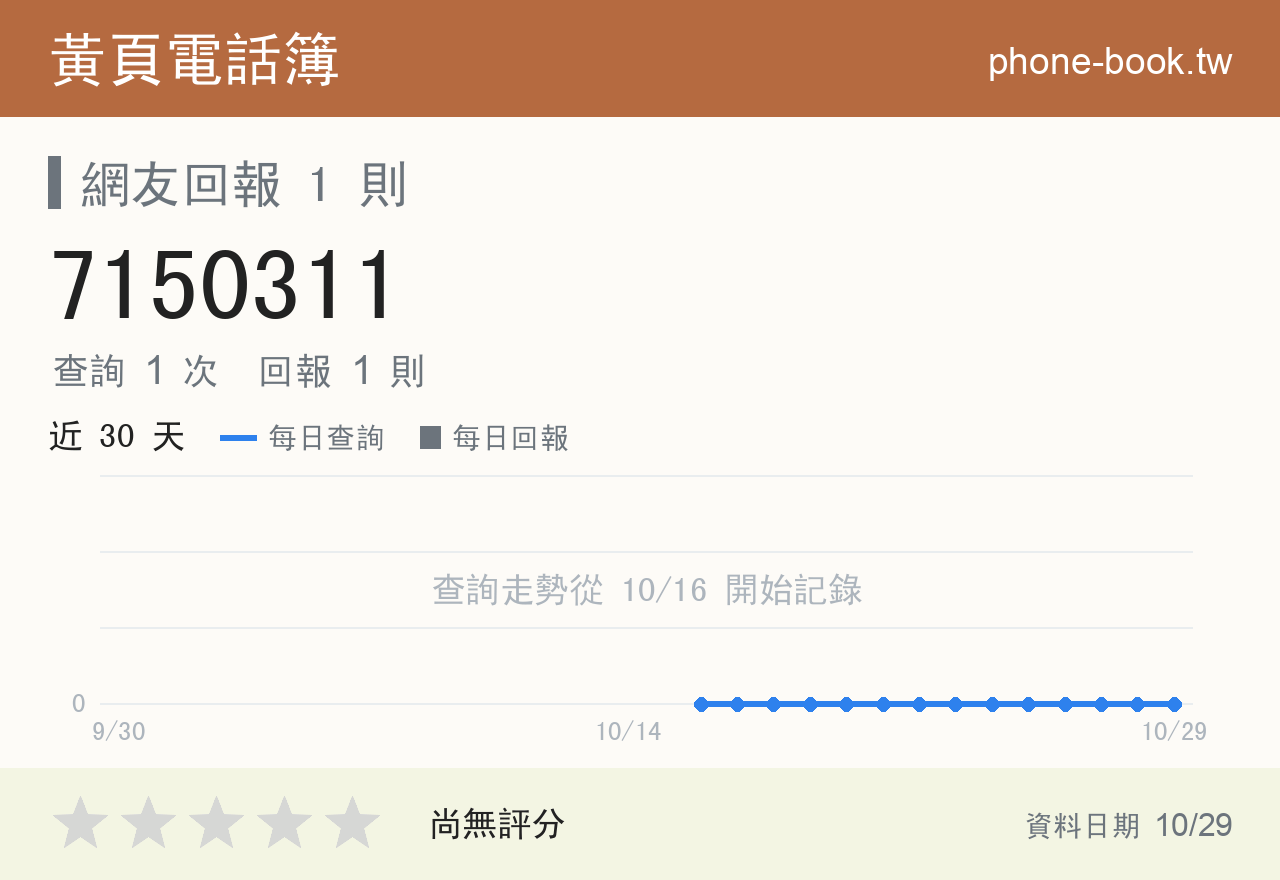 7150311 評分卡：查詢 1 次、網友回報 1 則
