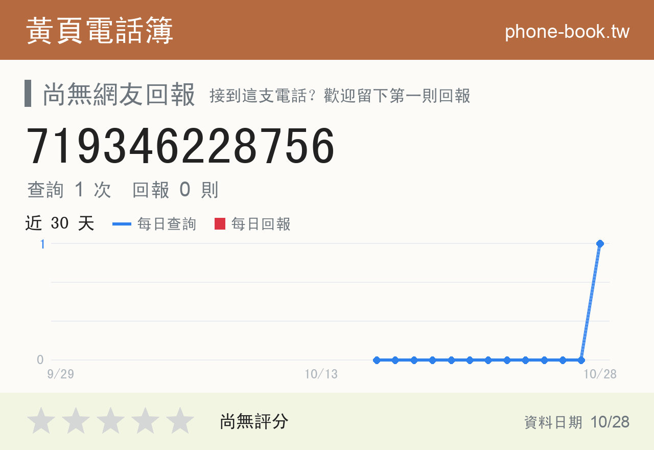 719346228756 評分卡：查詢 1 次、網友回報 0 則