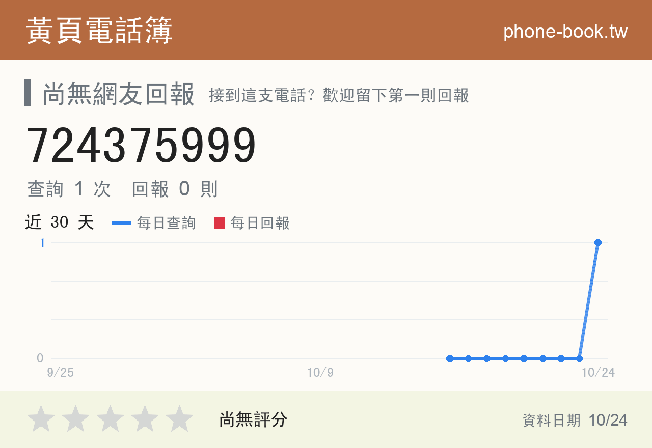 724375999 評分卡：查詢 1 次、網友回報 0 則
