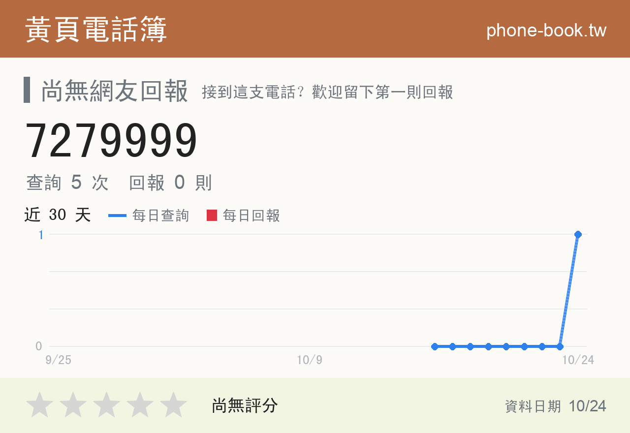 7279999 評分卡：查詢 5 次、網友回報 0 則