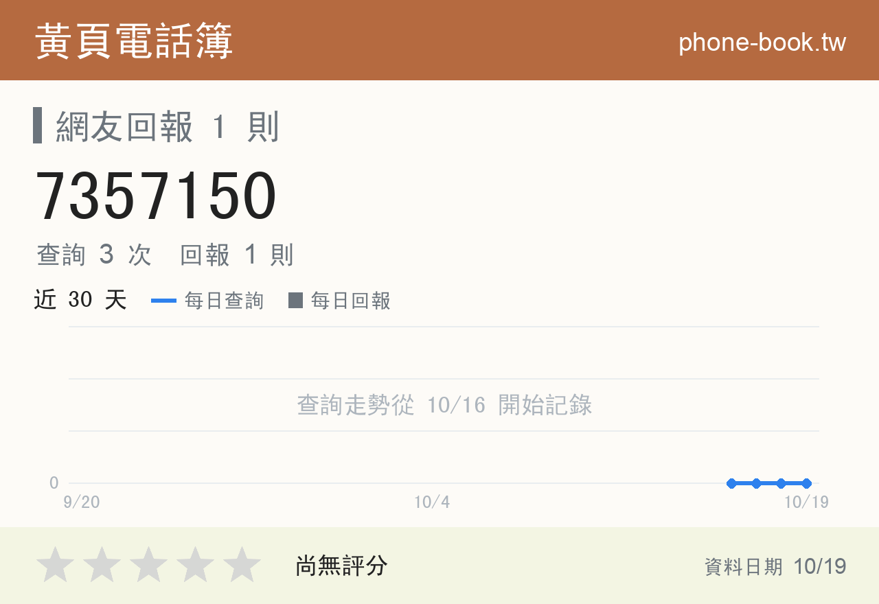 7357150 評分卡：查詢 3 次、網友回報 1 則