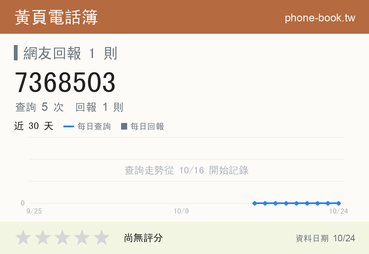 7368503 評分卡：查詢 5 次、網友回報 1 則