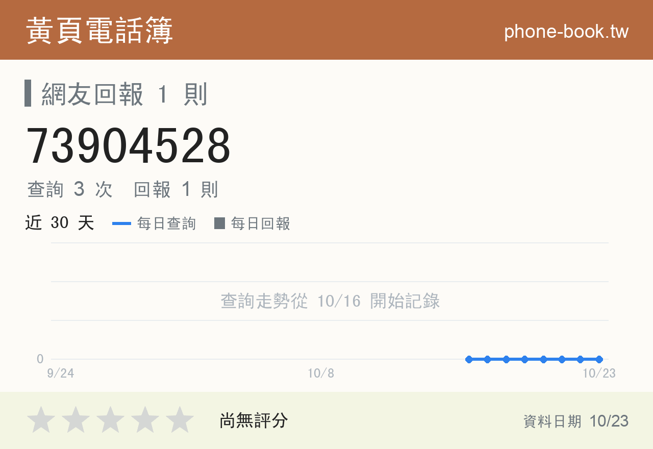 73904528 評分卡：查詢 3 次、網友回報 1 則