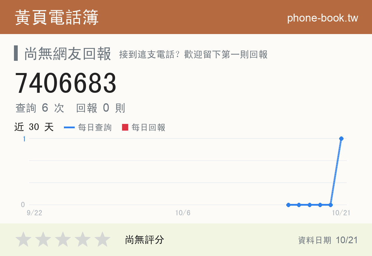 7406683 評分卡：查詢 6 次、網友回報 0 則
