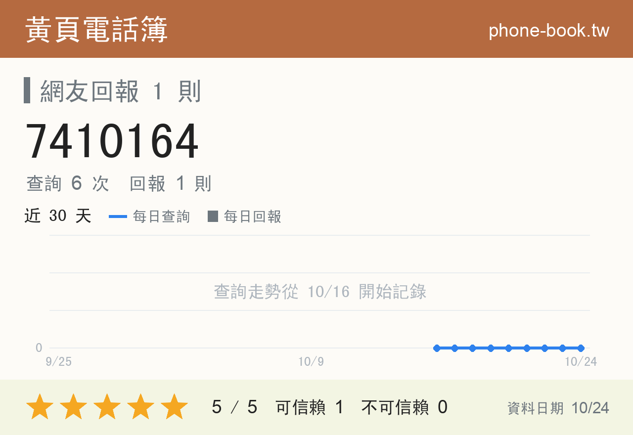 7410164 評分卡：查詢 6 次、網友回報 1 則