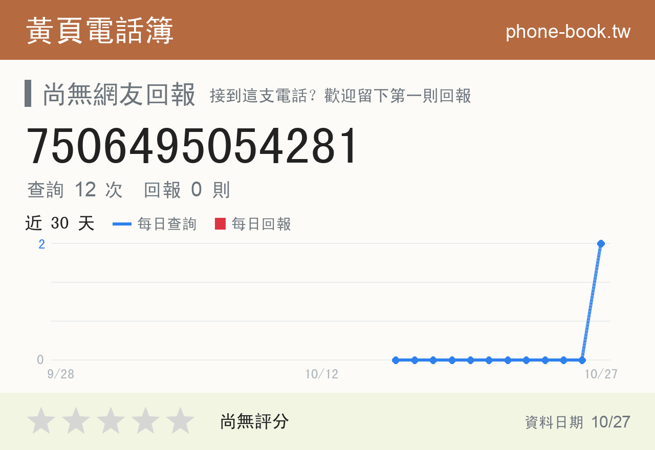 7506495054281 評分卡：查詢 12 次、網友回報 0 則
