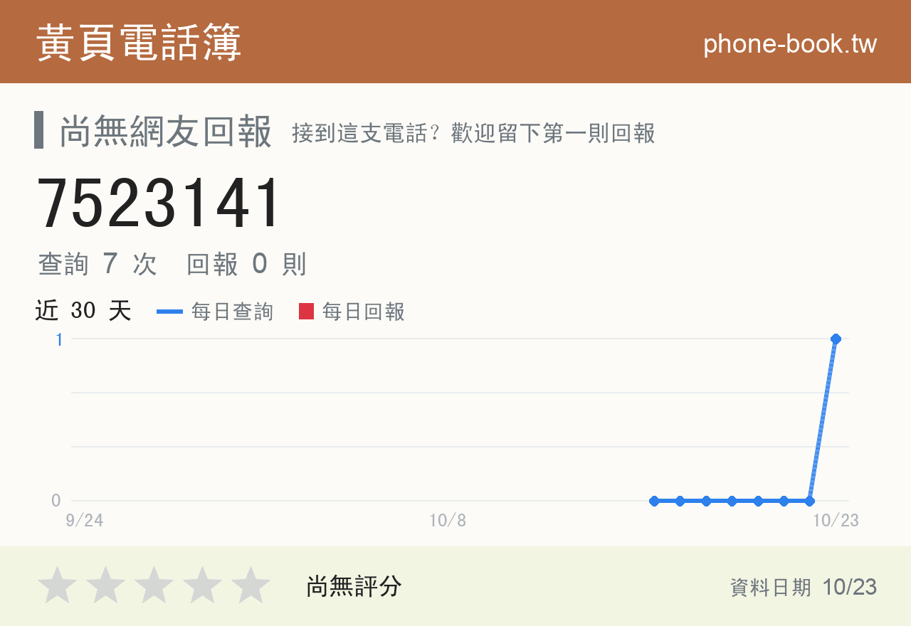7523141 評分卡：查詢 7 次、網友回報 0 則