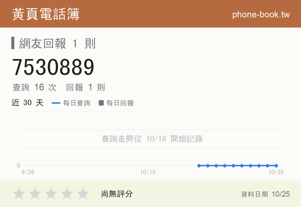 7530889 評分卡：查詢 16 次、網友回報 1 則
