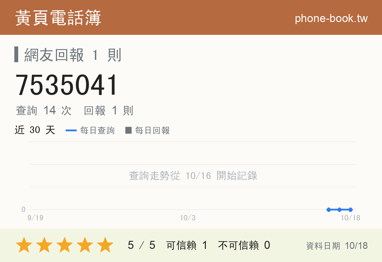 7535041 評分卡：查詢 14 次、網友回報 1 則