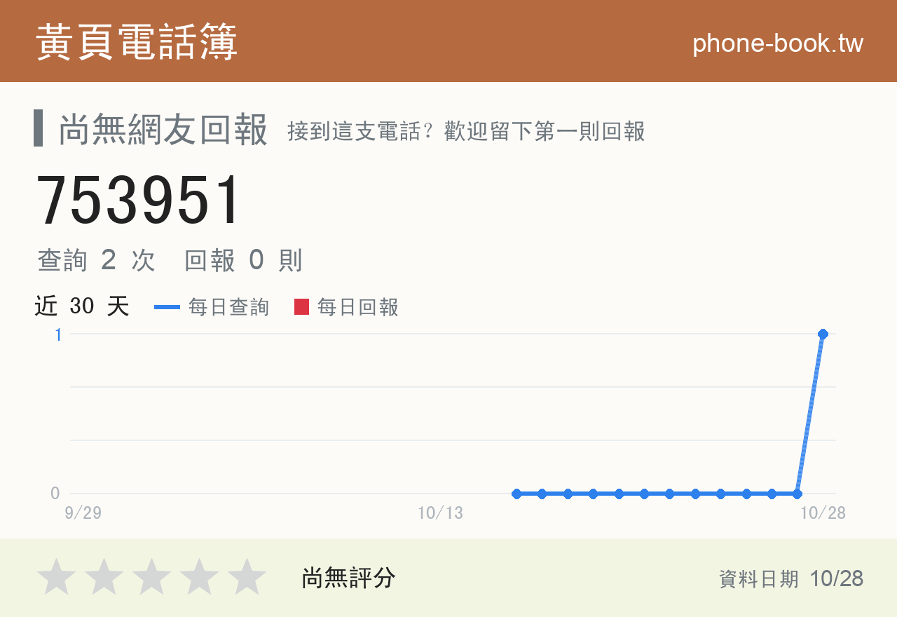 753951 評分卡：查詢 2 次、網友回報 0 則
