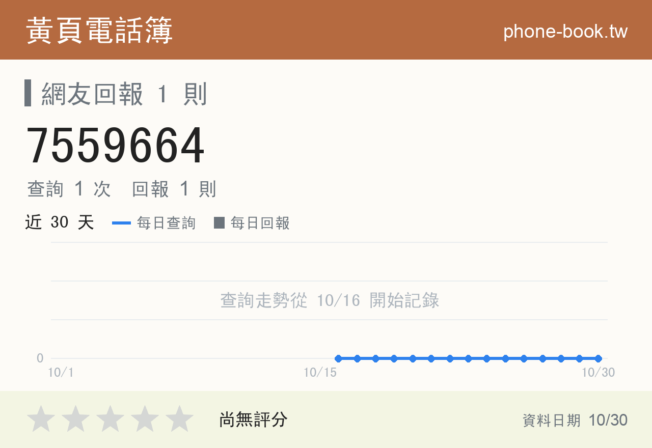 7559664 評分卡：查詢 1 次、網友回報 1 則