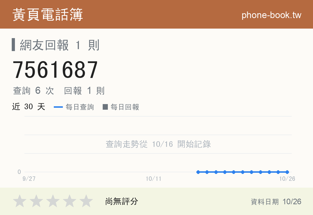 7561687 評分卡：查詢 6 次、網友回報 1 則