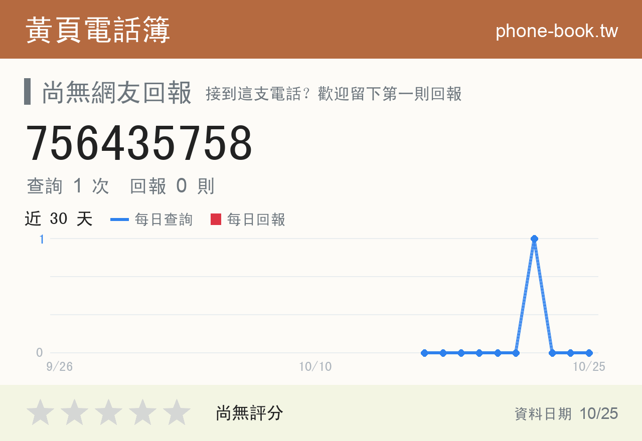 756435758 評分卡：查詢 2 次、網友回報 0 則