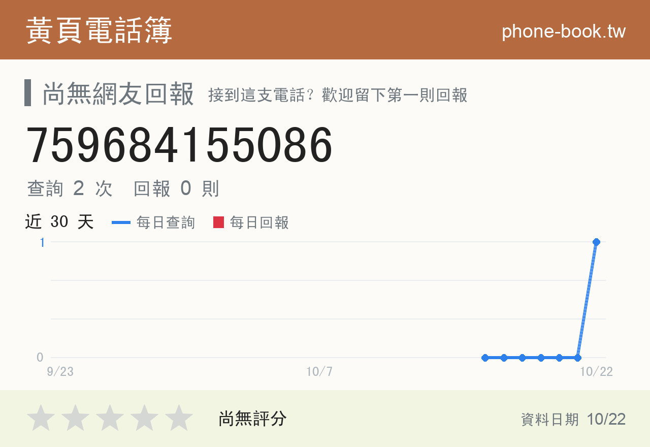 759684155086 評分卡：查詢 2 次、網友回報 0 則