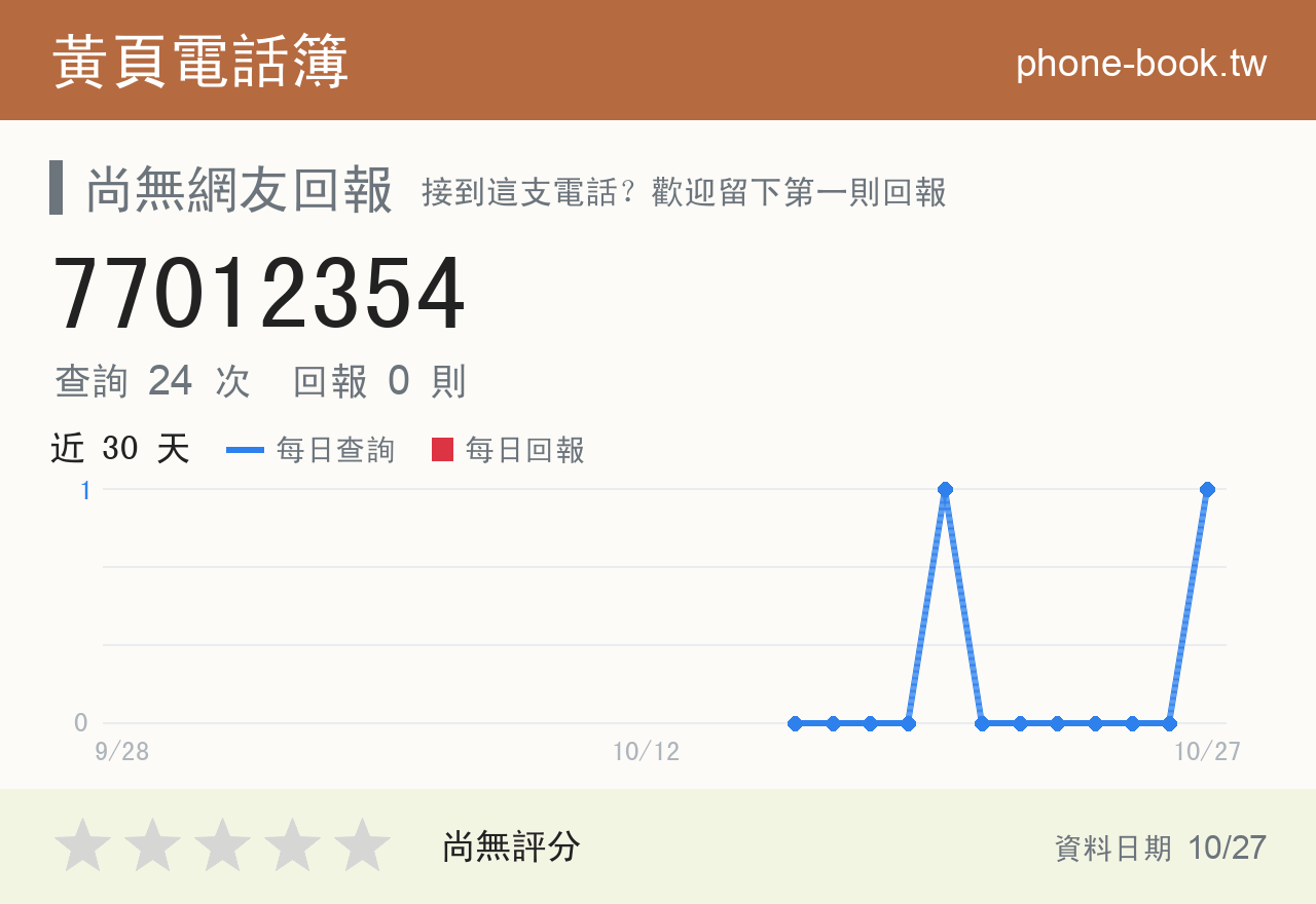 77012354 評分卡：查詢 24 次、網友回報 0 則