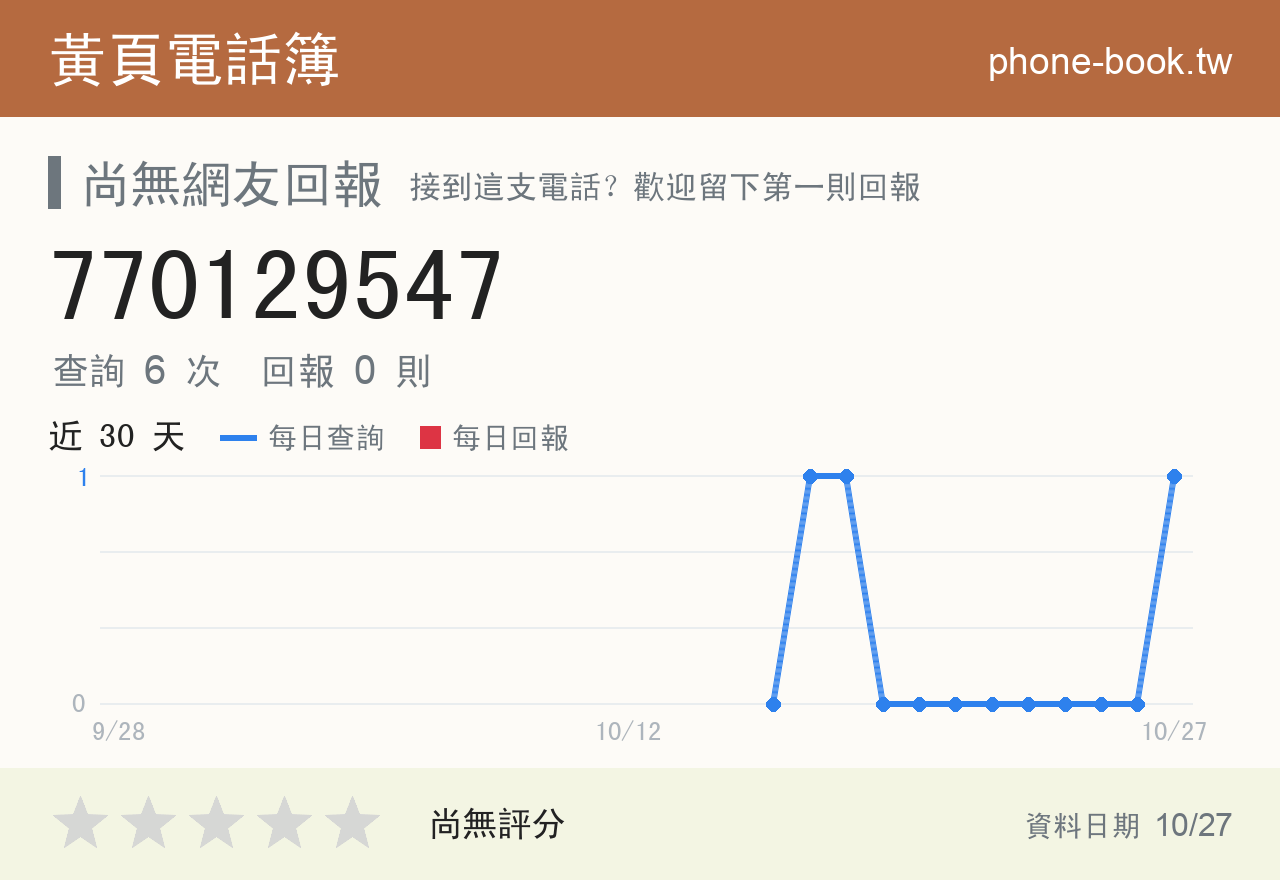 770129547 評分卡：查詢 6 次、網友回報 0 則
